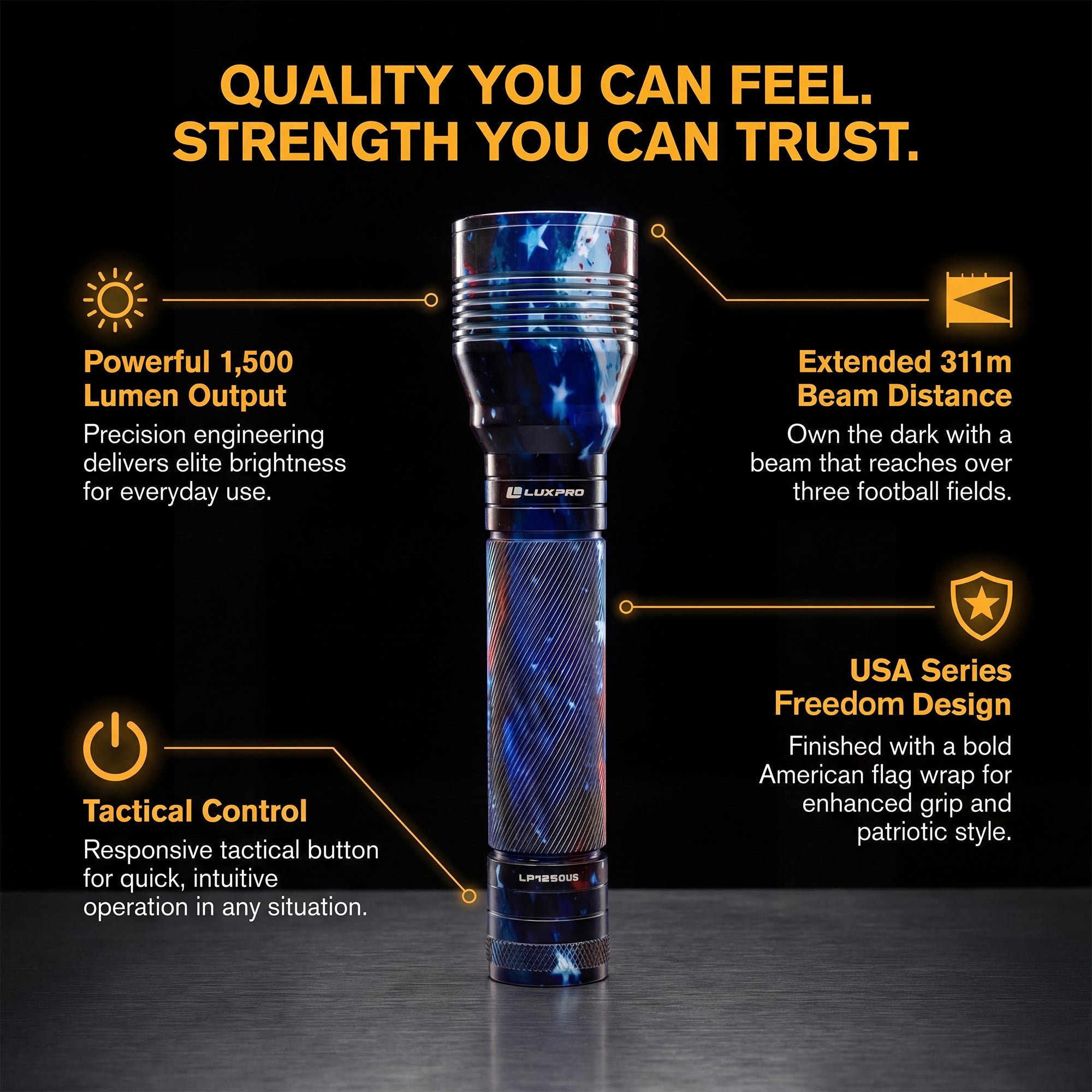 USA Series LED Flashlight - 1500 Lumen - LP1250US | LUXPRO