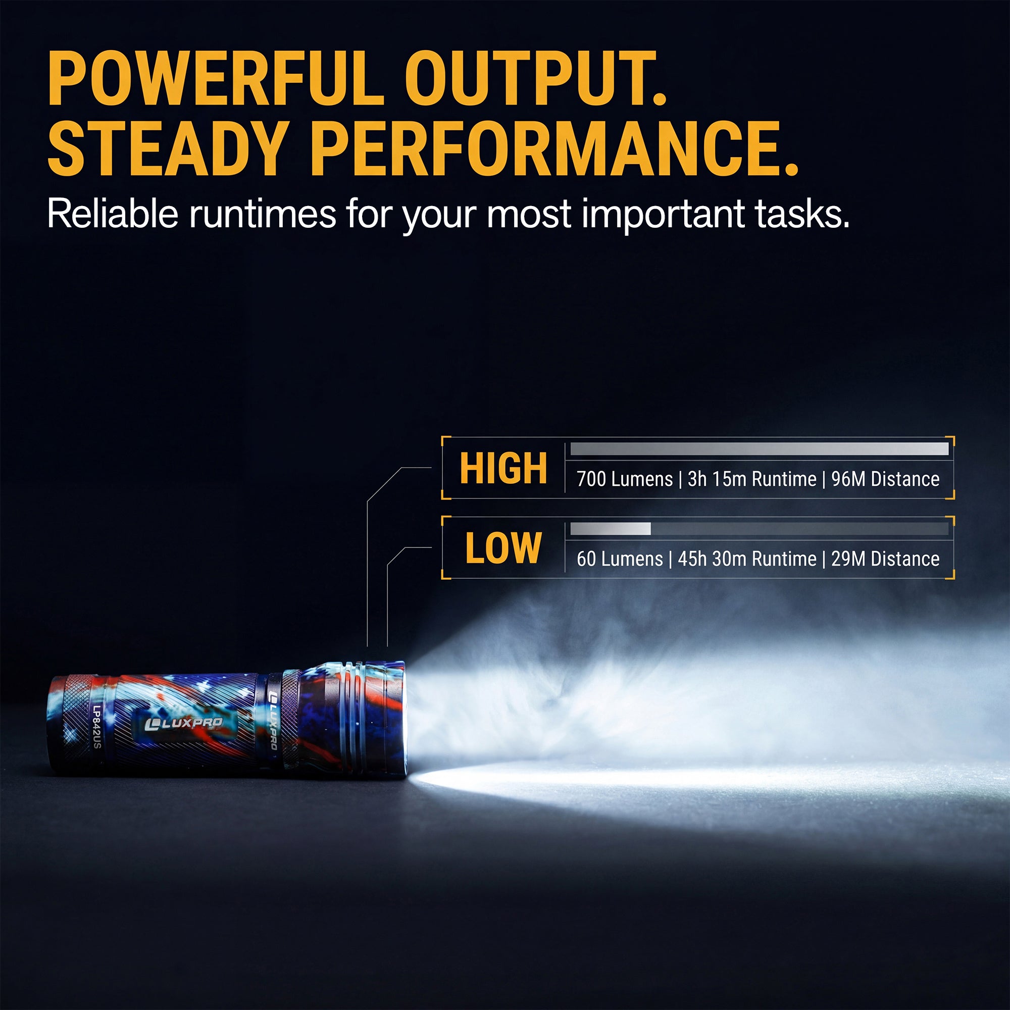 USA Series Focusing LED Flashlight - 700 Lumens | LP842US