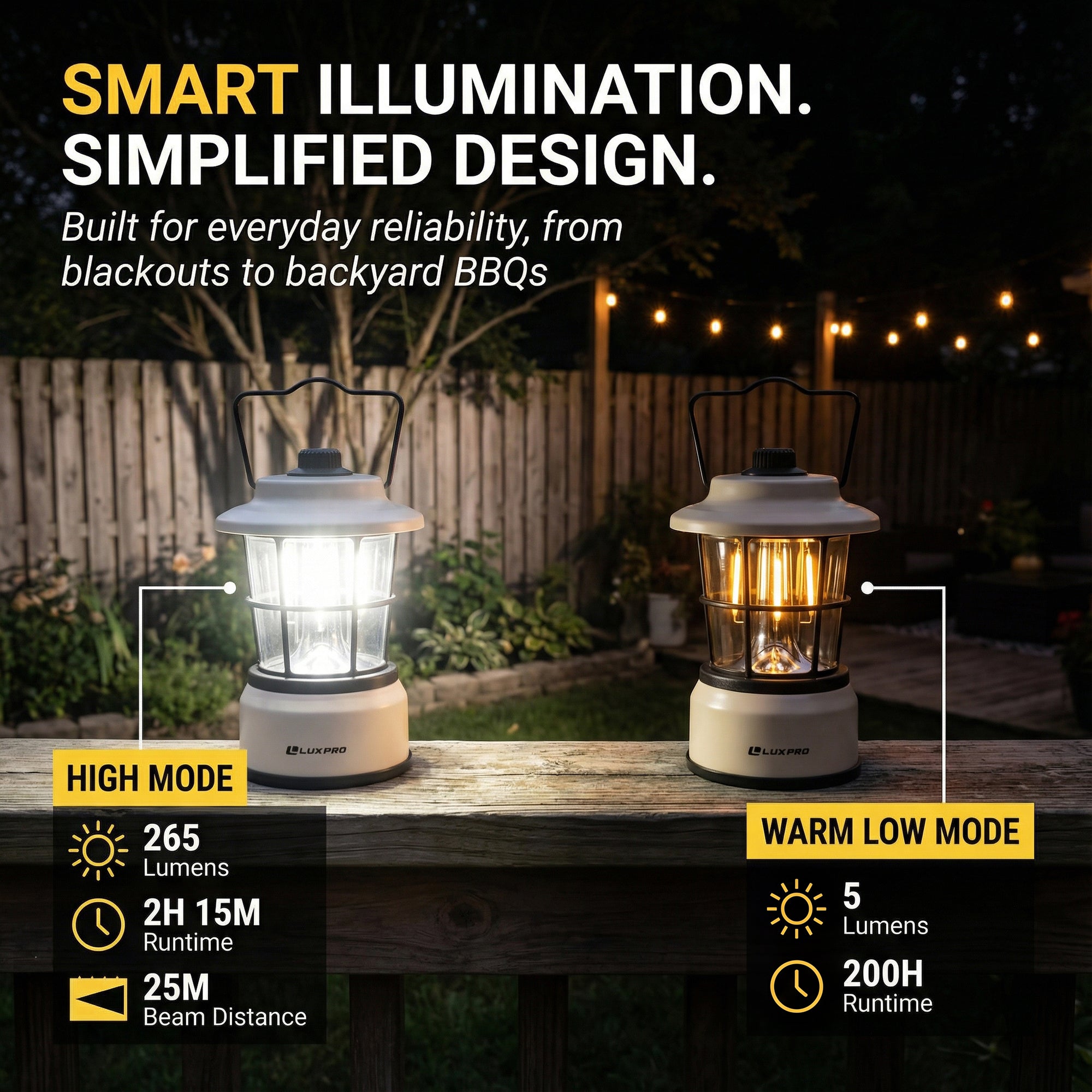 LP1535 | 265 Lumen Retro LED Lantern