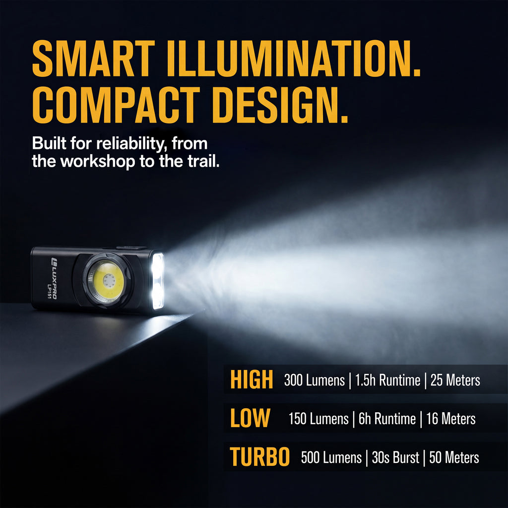 Pro Series - Hat and Pocket Flashlight - 500 Lumen | LP151