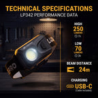 Rechargeable LED Headlamp – 250 Lumens – 1 or 2 Pack | LP342 & LP342-2PK