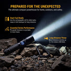Dual-Power Focusing LED Flashlight - 1250 Lumens | LP847