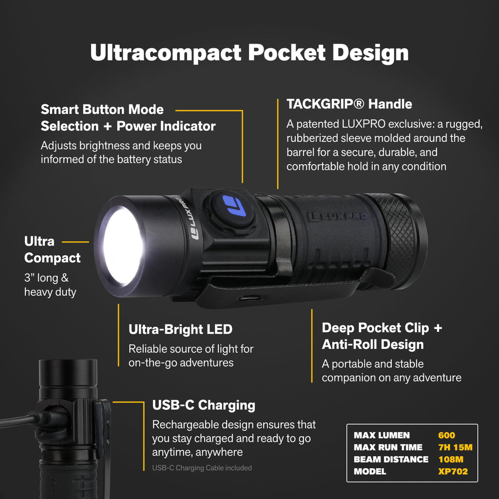 Pro Series - Compact LED Flashlight - 600 Lumen | XP702