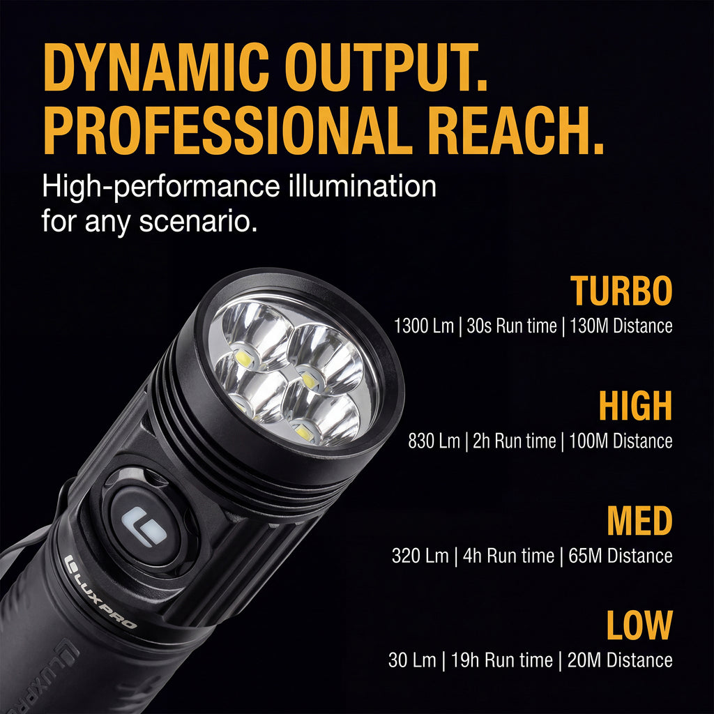 1300 Lumen Power LED Flashlight - Pro Series |  XP703