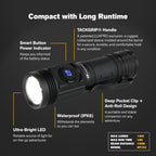 1300 Lumen Power LED Flashlight - Pro Series |  XP703