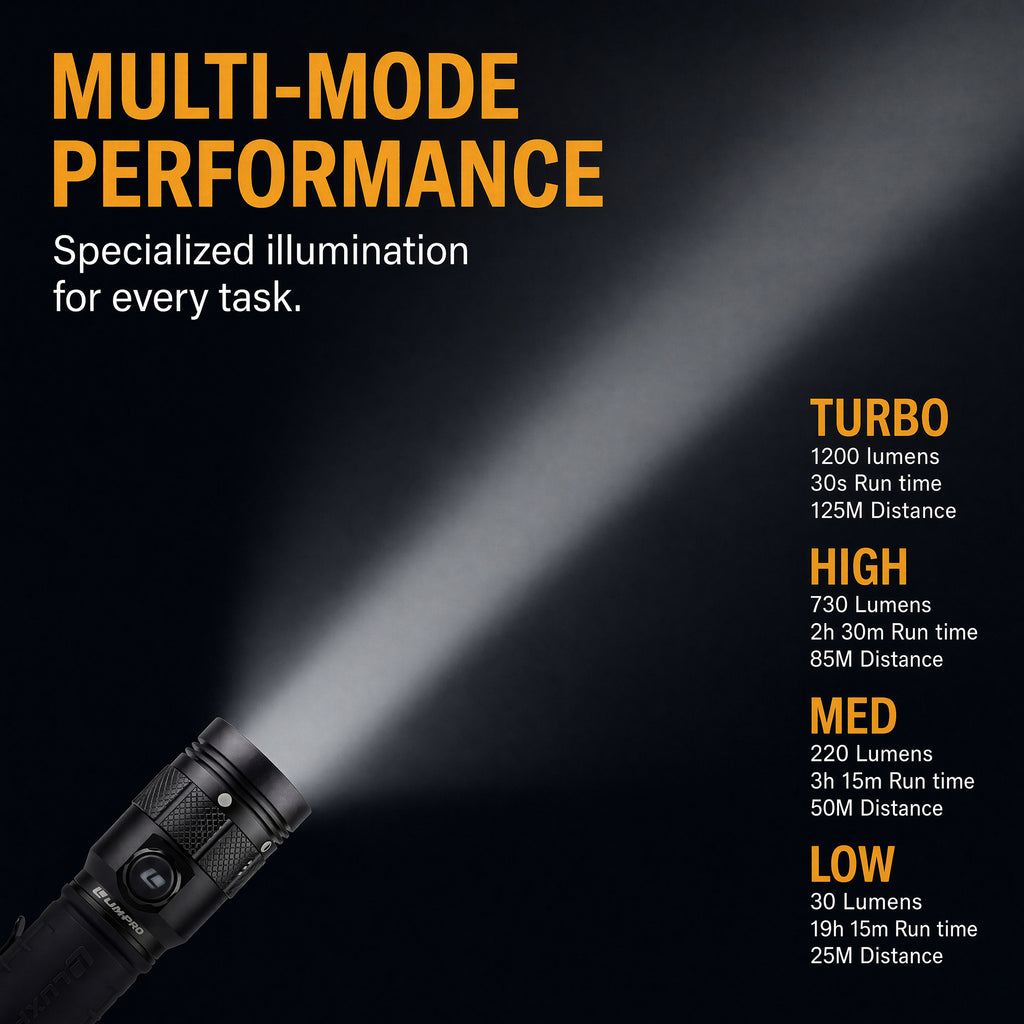 Pro Series - Power Plus Red LED Flashlight - 1200 Lumen | XP705