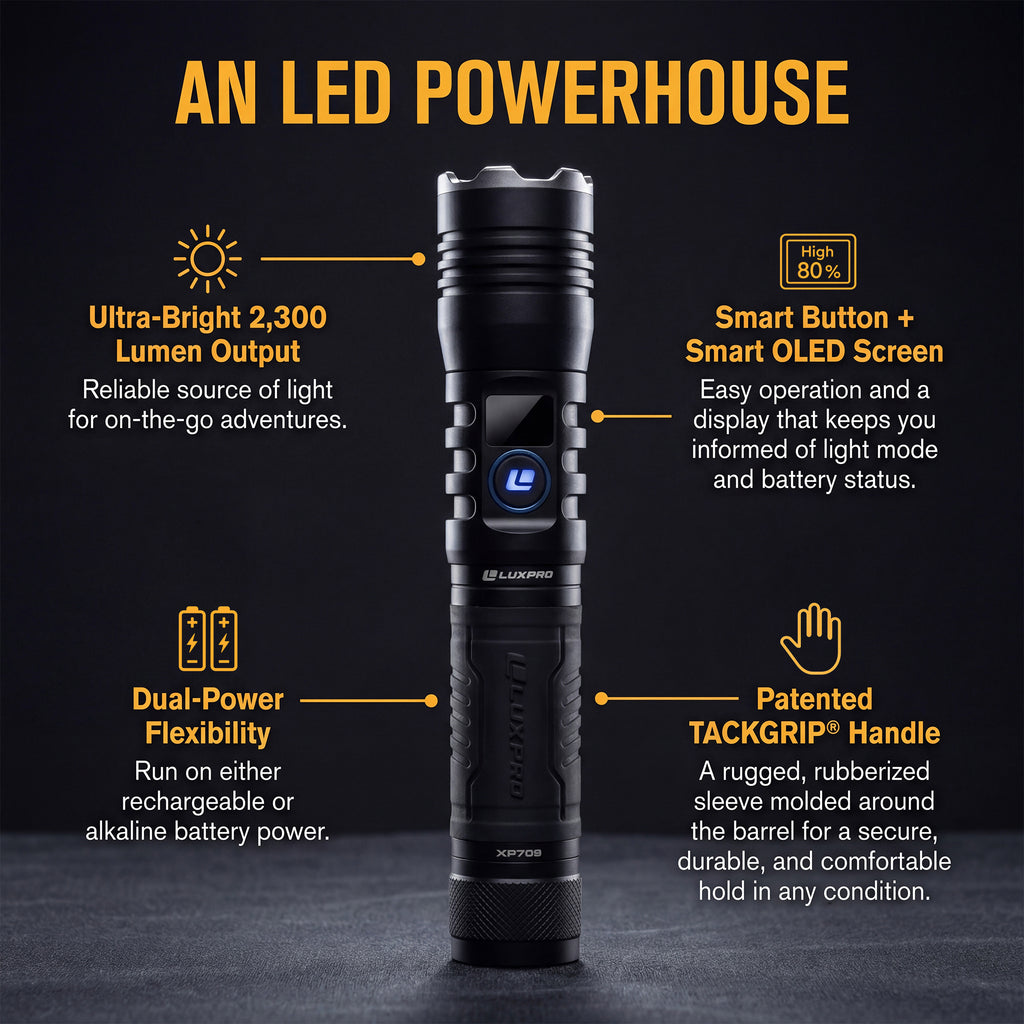 Pro Series DS - High Performance LED Flashlight - 2300 Lumen | XP709