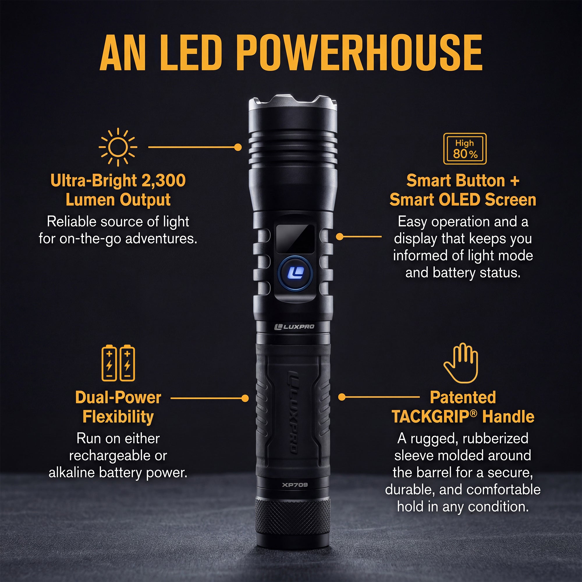 Pro Series DS - High Performance LED Flashlight - 2300 Lumen | XP709