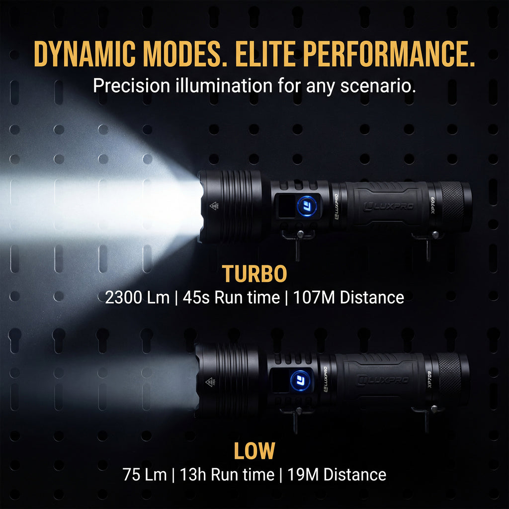 Pro Series DS - High Performance LED Flashlight - 2300 Lumen | XP709
