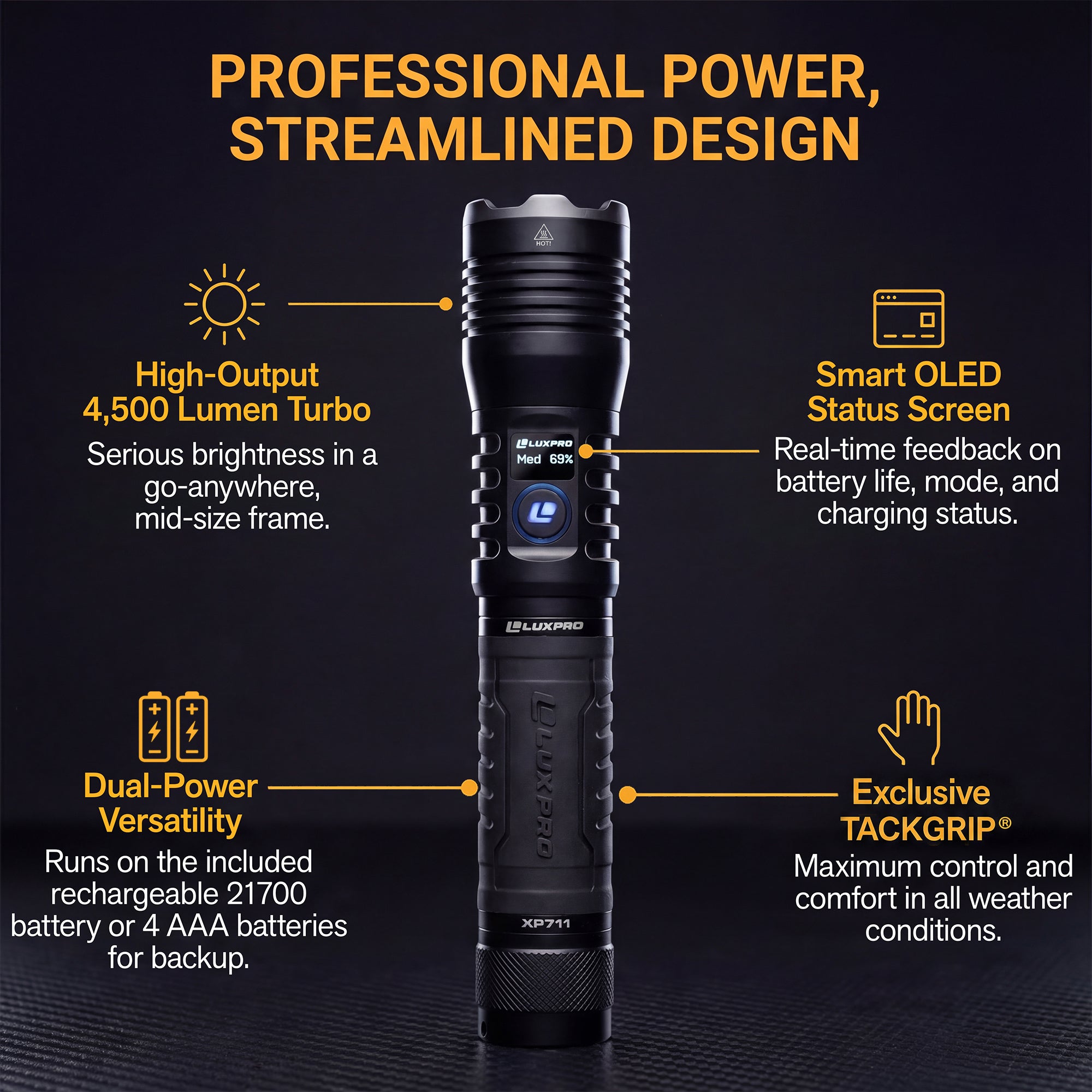 Pro Series DS - High performance LED Flashlight - 4400 Lumen | XP711
