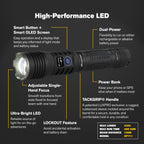 Pro Series DS - High performance LED Flashlight - 4400 Lumen | XP711