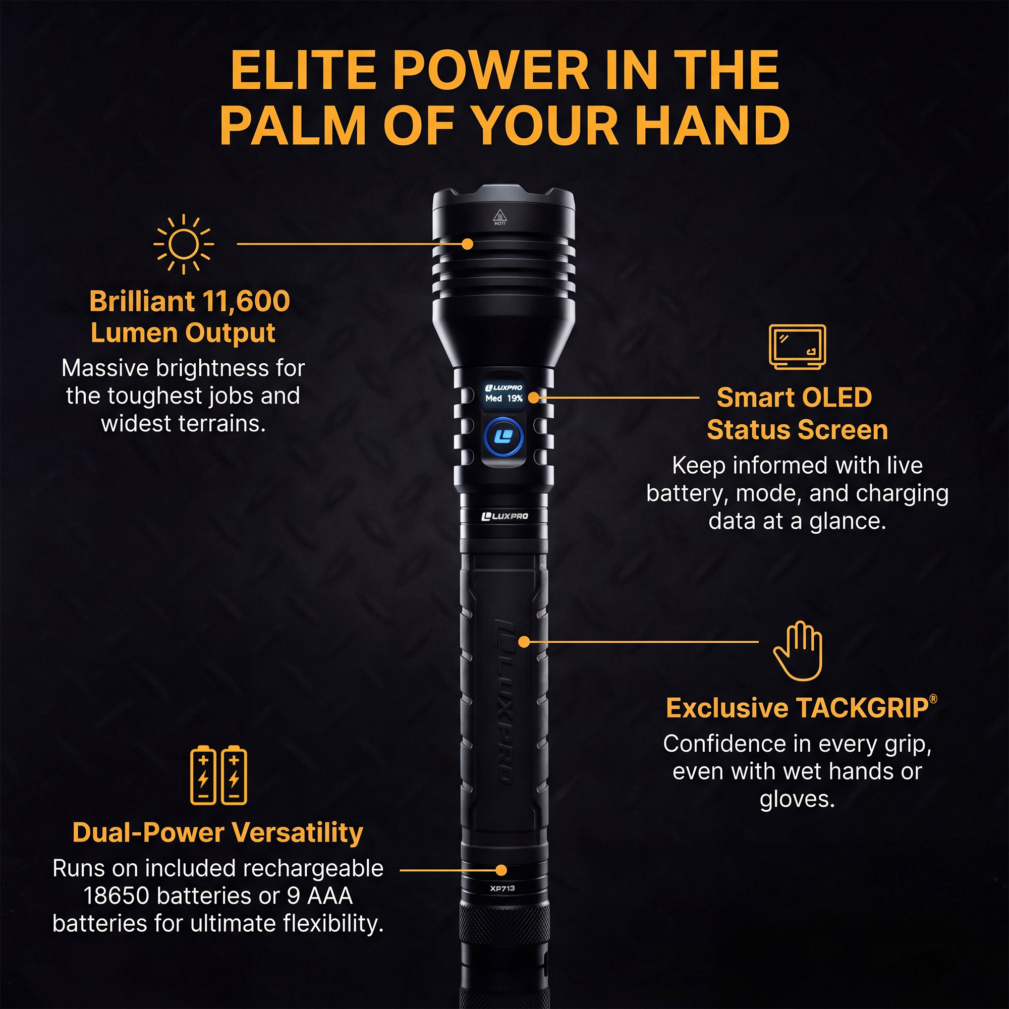 Pro Series DS - High Performance Rechargeable LED Flashlight - 11600 Lumen | XP713