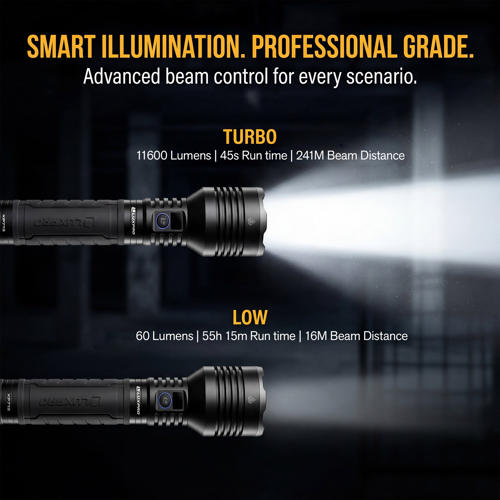 Pro Series DS - High Performance Rechargeable LED Flashlight - 11600 Lumen | XP713