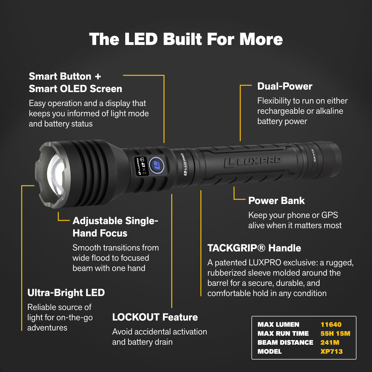 Pro Series DS - High Performance Rechargeable LED Flashlight - 11600 Lumen | XP713