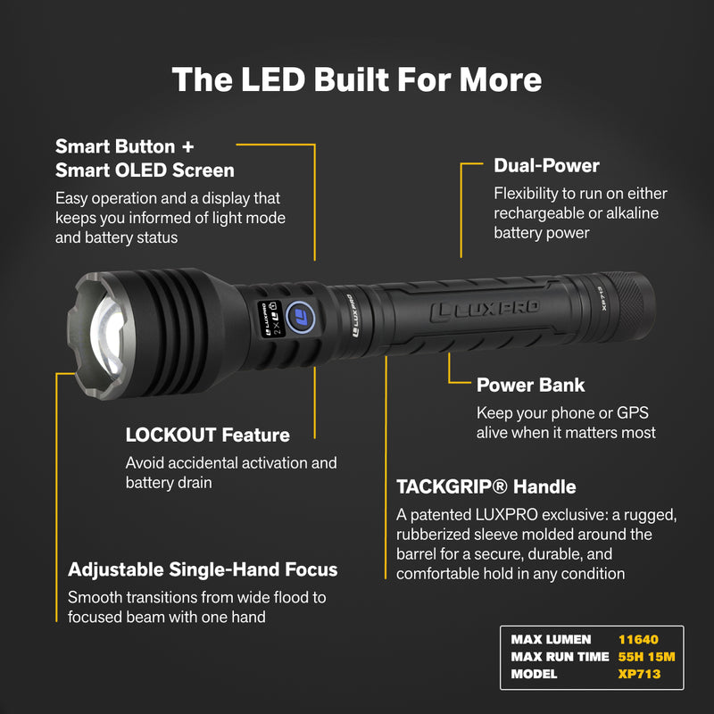 Pro Series DS - High Performance Rechargeable LED Flashlight - 11600 Lumen | XP713