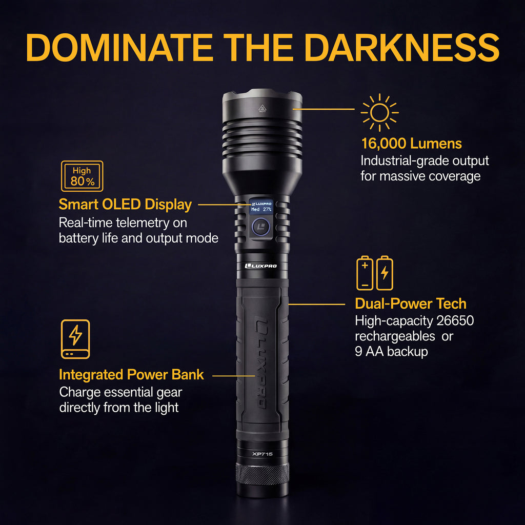 Pro Series DS - High Performance Rechargeable LED Flashlight - 16000 Lumen | XP715