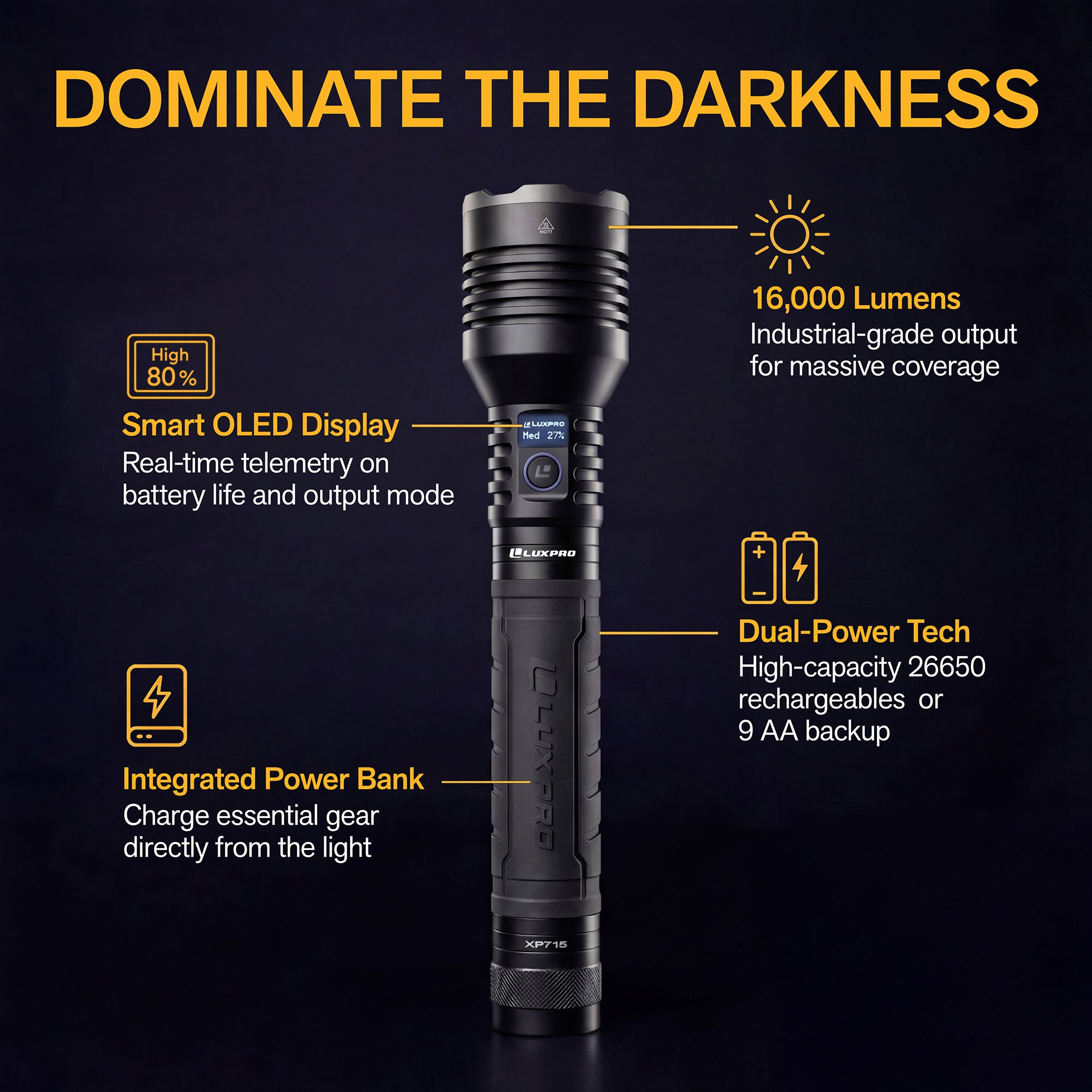 Pro Series DS - High Performance Rechargeable LED Flashlight - 16000 Lumen | XP715