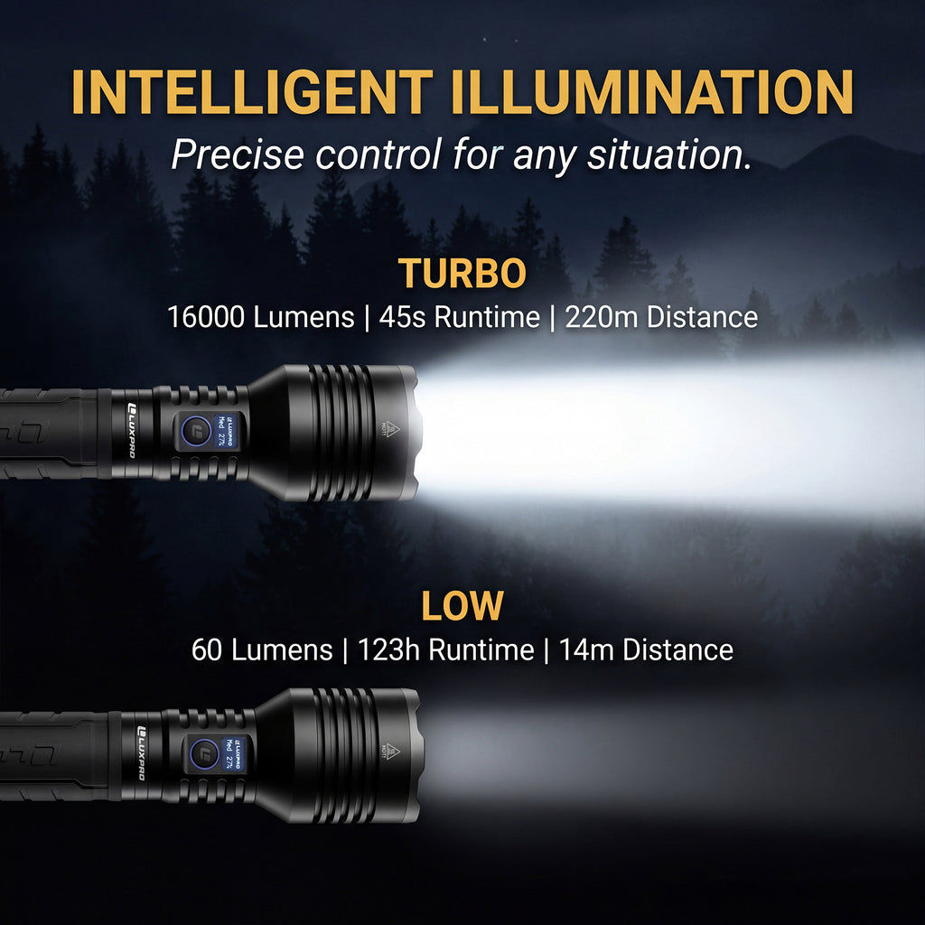 Pro Series DS - High Performance Rechargeable LED Flashlight - 16000 Lumen | XP715