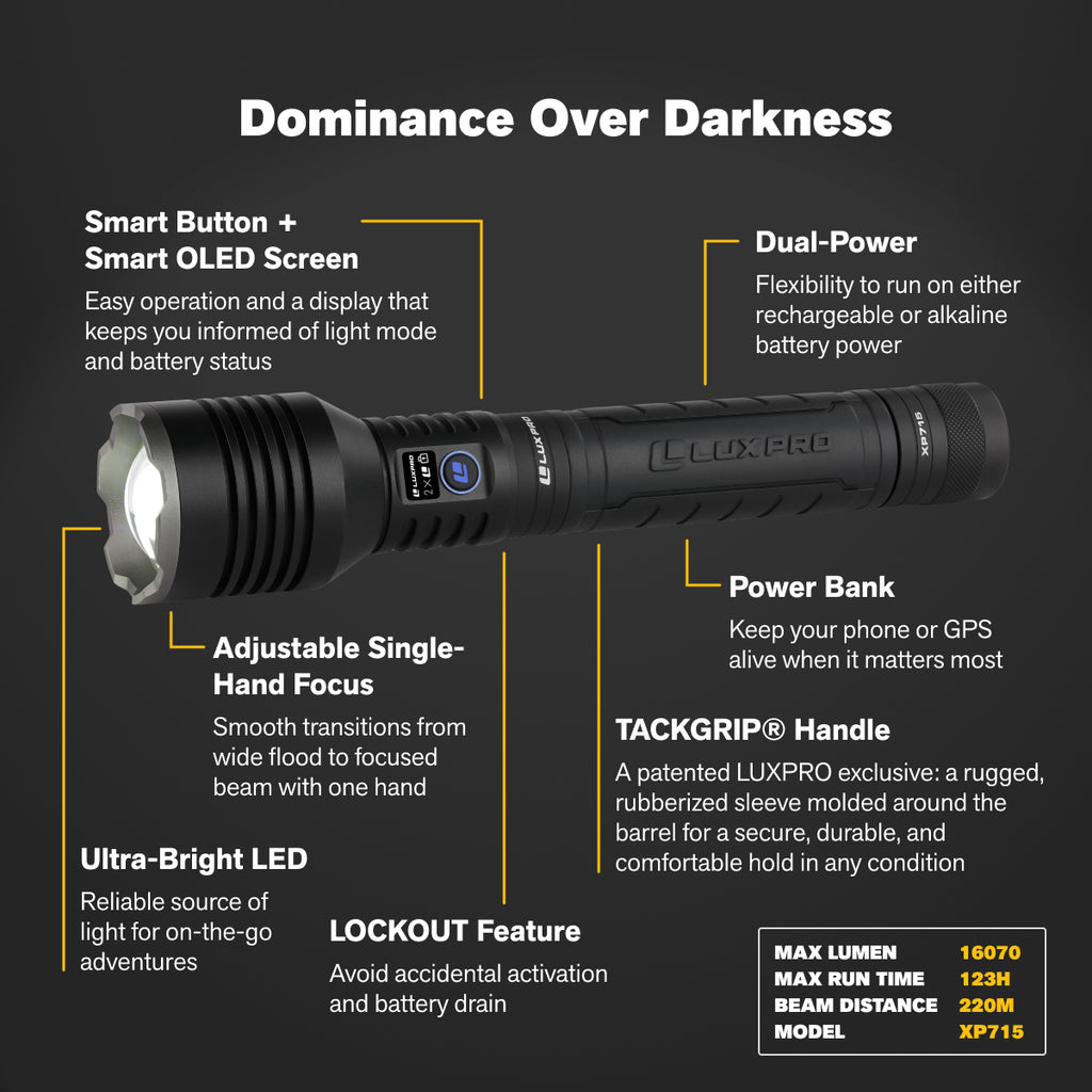 Pro Series DS - High Performance Rechargeable LED Flashlight - 16000 Lumen | XP715