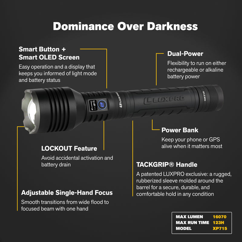 Pro Series DS - High Performance Rechargeable LED Flashlight - 16070 Lumen | XP715